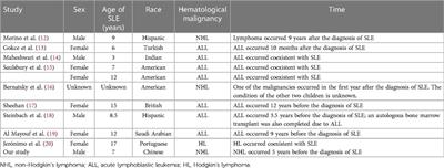 Burkitt's lymphoma in a young boy progressing to systemic lupus erythematosus during follow-up: a case report and literature review